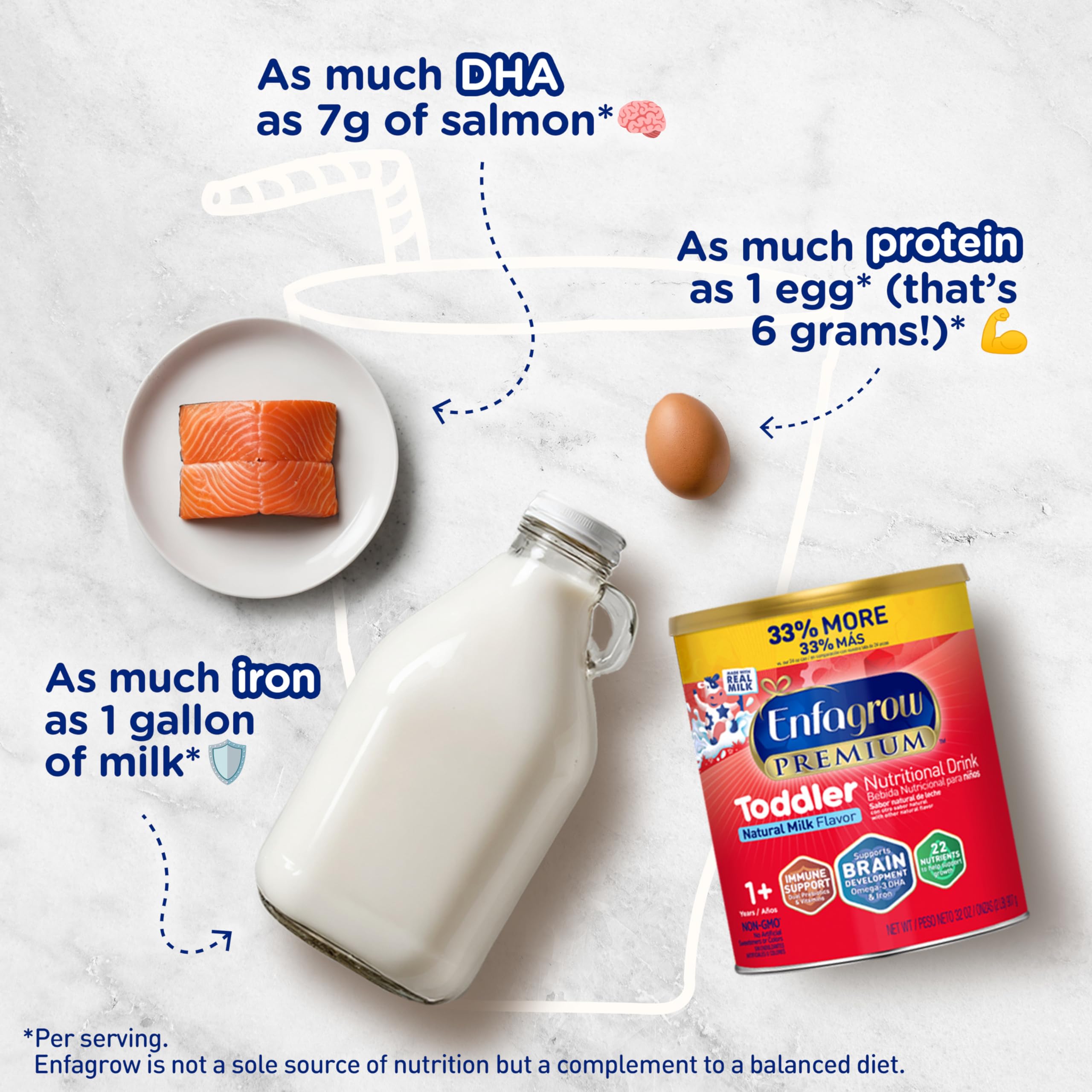 Enfagrow Premium Toddler Milk Nutritional Drink, Enfagrow Toddler Drink, Try Our Brain-Supporting Trio, 32oz Can