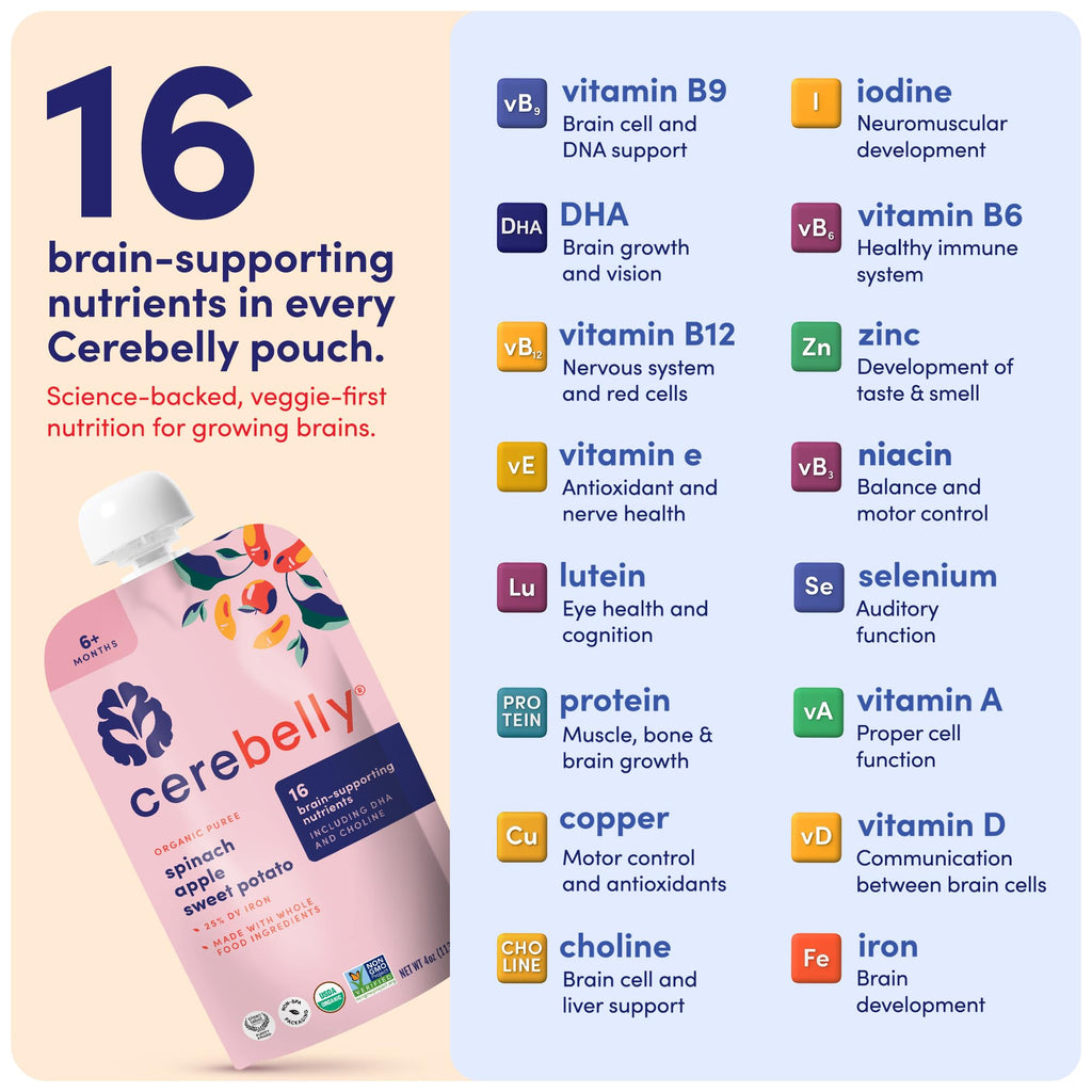 Cerebelly Organic Baby Food Pouches, Spinach Apple Sweet Potato Purees, 16 Nutrients, No Added Sugar, Fiber & Non-GMO, 4oz, 6 Pack