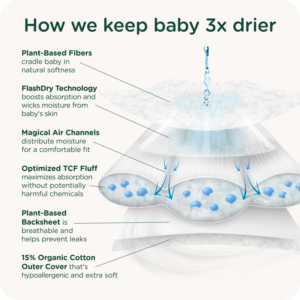 Our Diapers | The First EWG Verified & Microbiome-Friendly Diaper | 12-Hour Leak Protection | Made with Organic Cotton & Plant-Derived Materials | Totally Chlorine Free | Size 4 (22-32 lbs) 108 Count