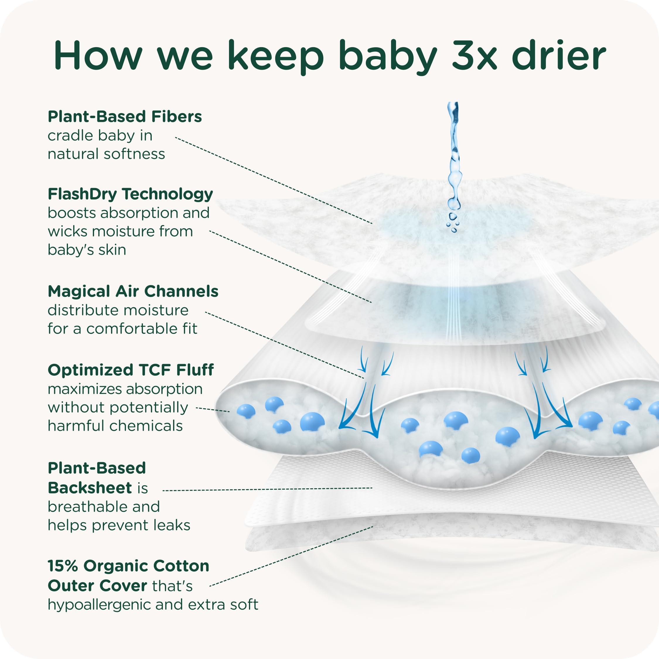 Our Diapers | The First EWG Verified & Microbiome-Friendly Diaper | 12-Hour Leak Protection | Made with Organic Cotton & Plant-Derived Materials | Totally Chlorine Free | Size 4 (22-32 lbs) 108 Count