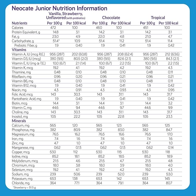 Nutricia Neocate Junior - Hypoallergenic, Dairy-free, Amino Acid-Based Formula - Formula for 1+ Years - For Toddlers, Kids & Teens - Powdered Formula - Chocolate - 14.1 oz can (Case of 4)