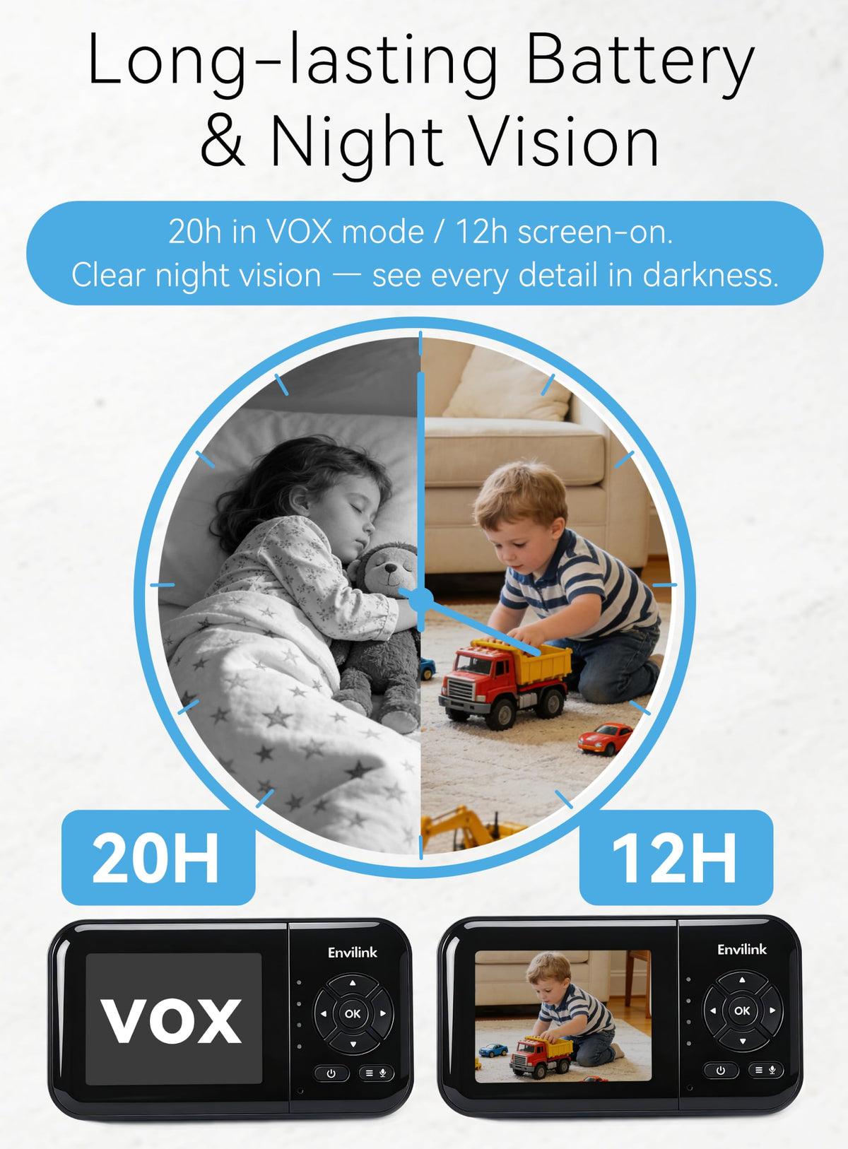 Envilink Baby Monitor with Camera and Audio