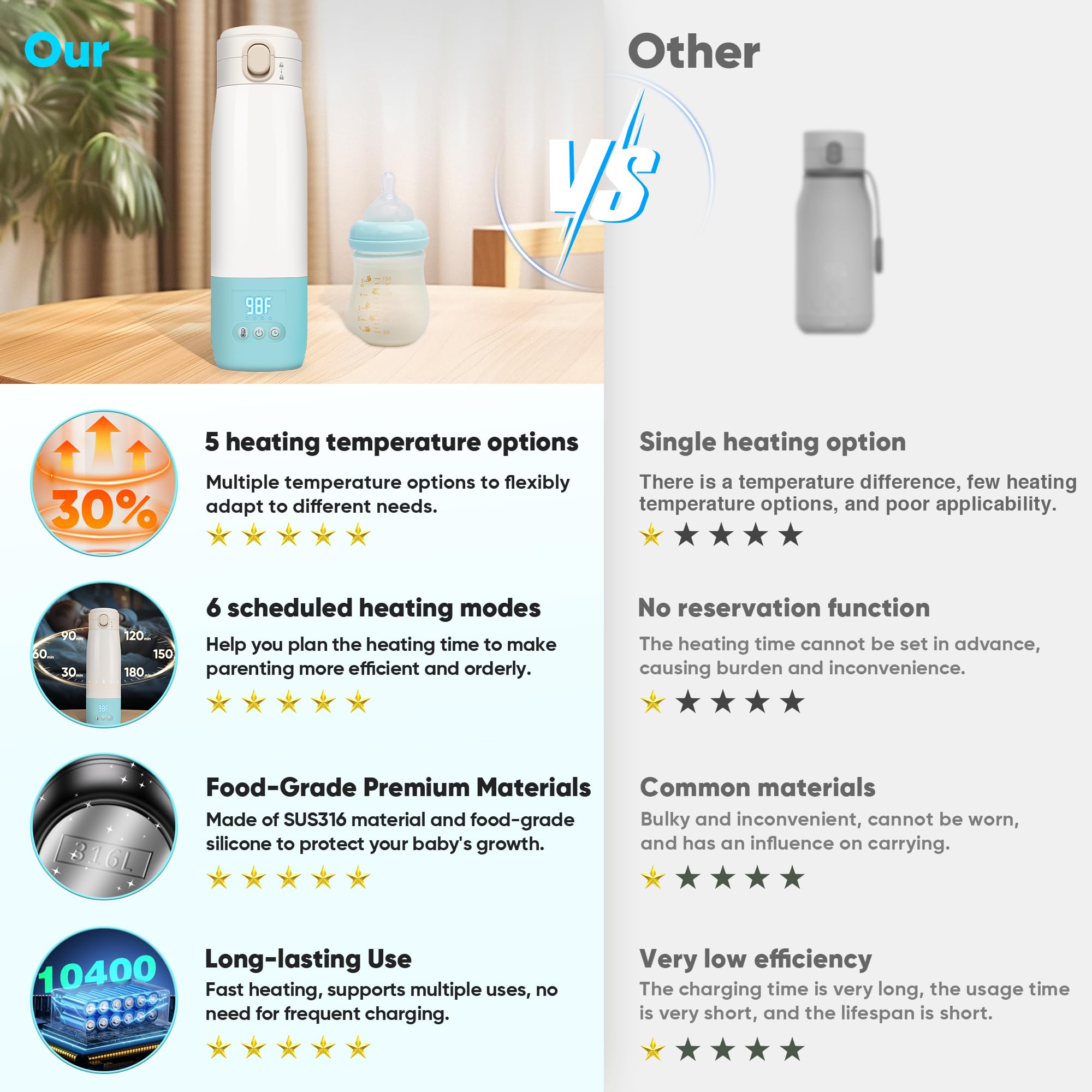 Portable Bottle Warmer for Travel, Bottle Warmer On The Go with Quick Heating, Preset Modes and PreciseTemperature Control, Water & Milk Warmer with Long Battery Life, Blue