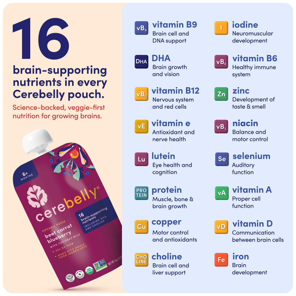 Cerebelly Organic Baby Food Pouches, Beet Carrot Blueberry Purees, 16 Nutrients, No Added Sugar, Fiber & Non-GMO, 4oz, 6 Pack