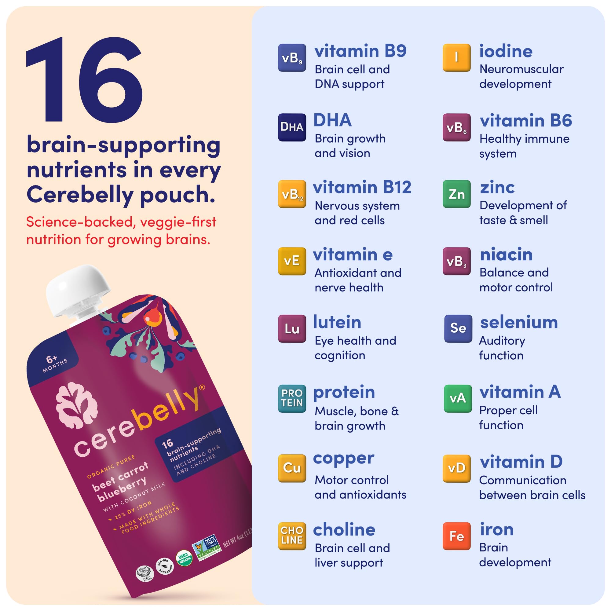 Cerebelly Organic Baby Food Pouches, Beet Carrot Blueberry Purees, 16 Nutrients, No Added Sugar, Fiber & Non-GMO, 4oz, 6 Pack