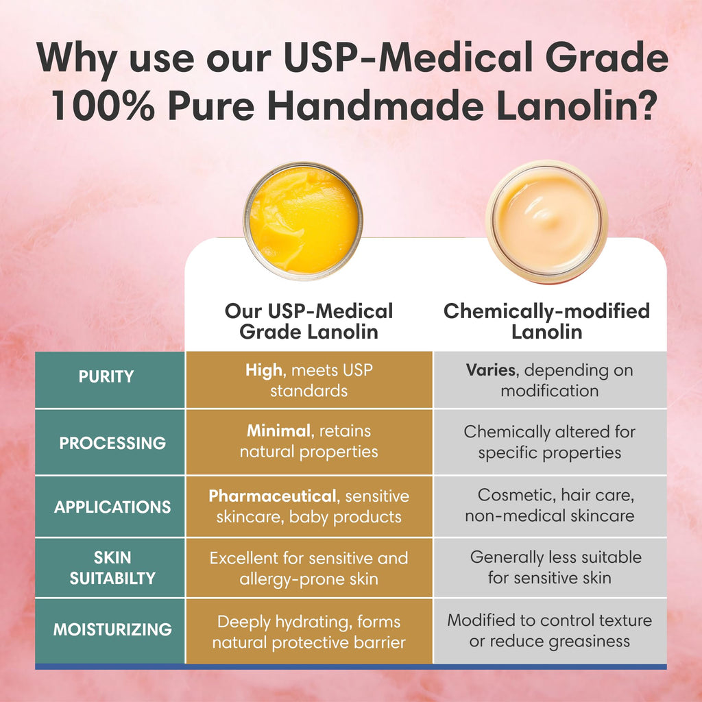 ProSeed Handmade Pure Lanolin Cream – Unrefined Balm for Moms, Baby Care & Nursing – Gentle Moisturizer for Dry Skin, Lips, Hands & Face – Petroleum-Free, 8oz