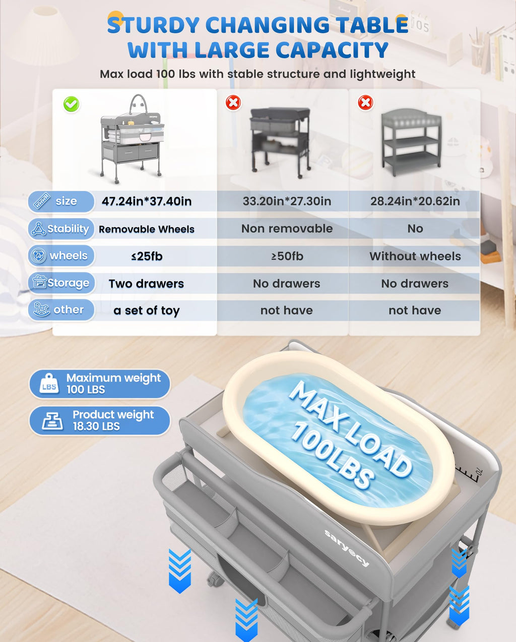 Saryocy Baby Changing Table, Mobile Folding Diaper Changing Station