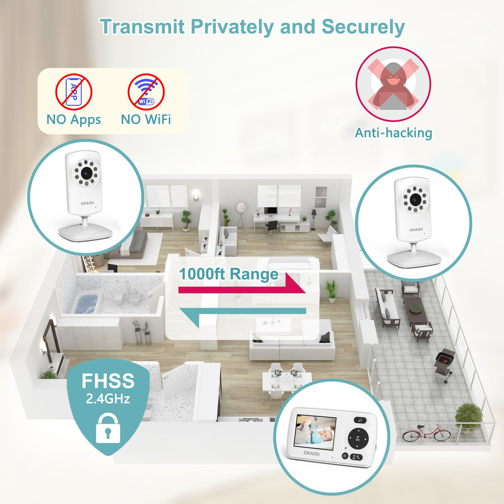 OKAIDI 2.4'' Portable Baby Monitor with 2 Cameras, Baby Monitor No WiFi