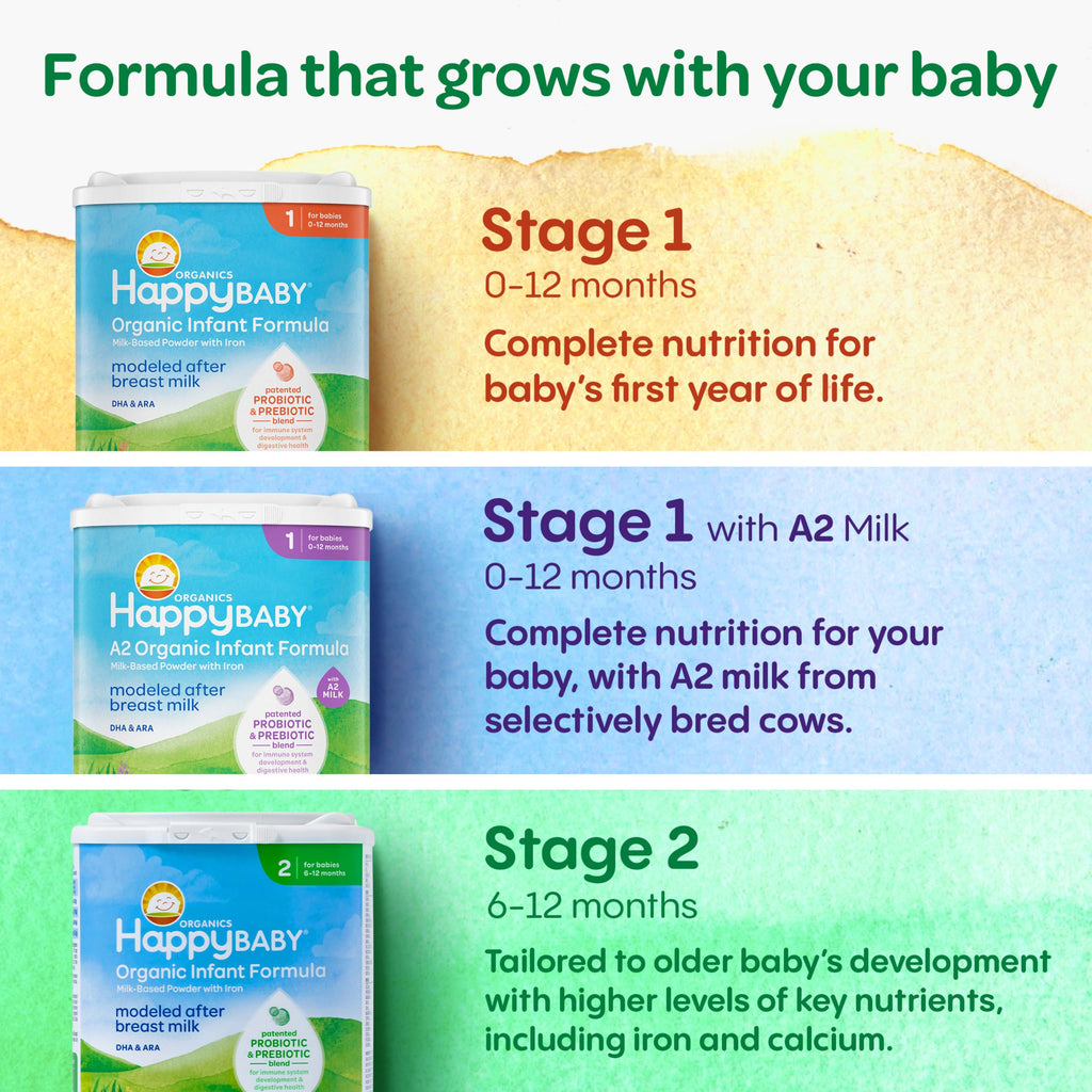 HAPPY BABY Stage 1 A2, 0-12 Months, Organic Infant Formula, 22.9oz (1 Pack)